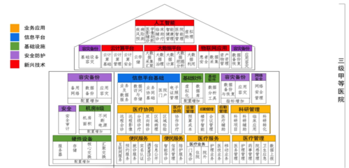 《全国医院信息化建设标准与规范》指标体系图