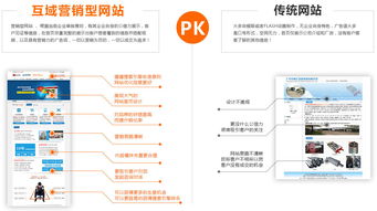 营销型网站建设 能给你赚钱的网站 东莞营销型网站建设公司