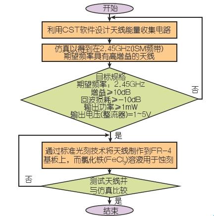 而keysight technologies公司开发的高级设计系统(ads)2011版用于设计