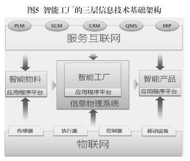 智能制造:新一轮工业革命的主攻方向_学术前沿_人民论坛网