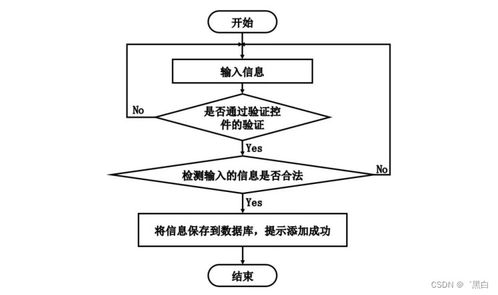 计算机毕业设计springboot动物园售票系统的设计和实现hjpnp9