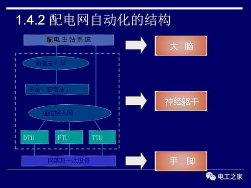 配网自动化系统