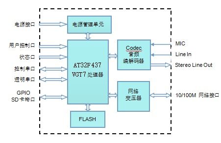 井下网络通信系统ip网络对讲音频模块