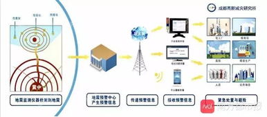 地震到来前,四川多地警报响起 刷屏的 地震预警 到底是什么