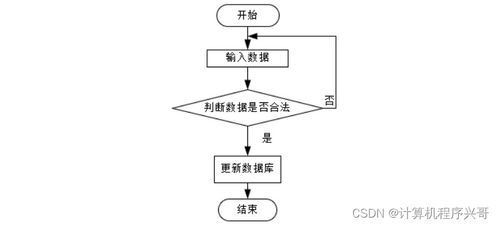 计算机毕业设计ssm高校学生宿舍管理系统vfb839