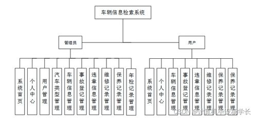 计算机毕业设计ssm车辆信息检索系统的设计与实现6eph89