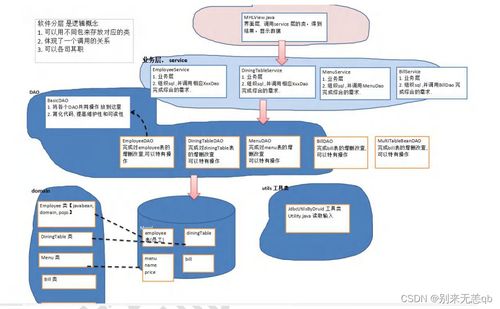 基于javase mysql的点餐系统的设计与实现