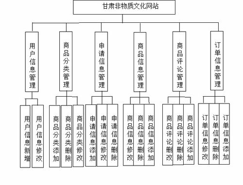 基于java springboot vue的非物质文化网站的设计与开发