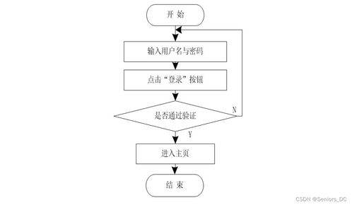 计算机毕业设计 ssm与vue的家庭食谱管理系统 源码 论文