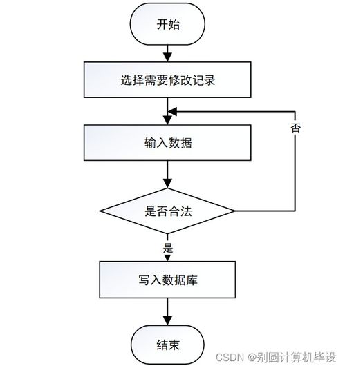 基于框架的电信用户业务管理系统的设计与实现8ly709计算机毕设ssm