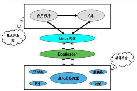 什么linux系统是中文的,什么是linux系统