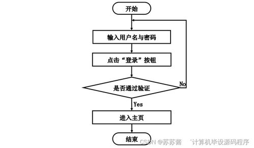 计算机毕业设计springboot基于web的游戏道具交易平台系统iwrvw9