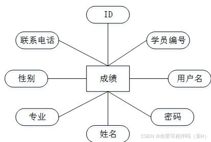 基于java的大学生专业素养的评价系统设计与实现 srping boot mysql