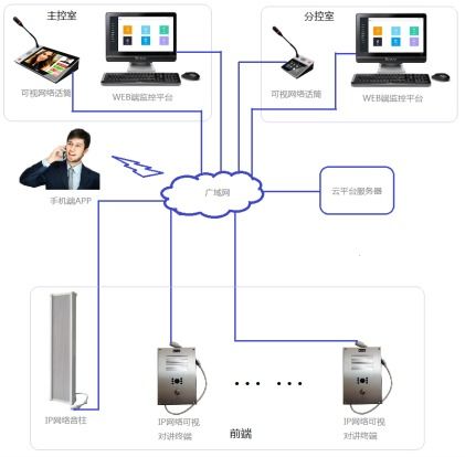 智慧城市智慧灯杆ip网络广播可视紧急求助系统